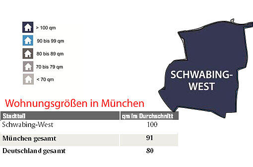 Die Wohnungsgrößen in München.