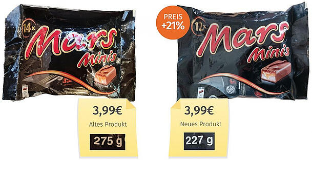 Mogelpackung des Monats: Bei den Minis aus dem Hause Mars wurde der Inhalte reduziert, der Preis bleibt aber gleich. Mogelpackung des Monats: Bei den Minis aus dem Hause Mars wurde der Inhalte reduziert, der Preis bleibt aber gleich.