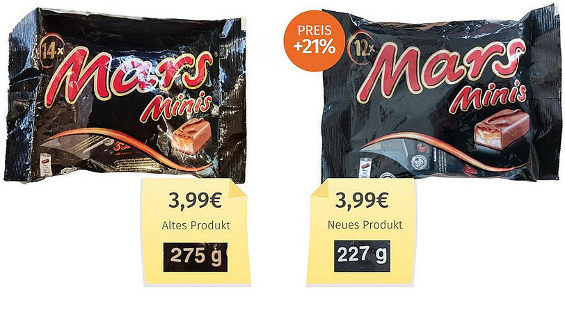 Mogelpackung des Monats: Bei den Minis aus dem Hause Mars wurde der Inhalte reduziert, der Preis bleibt aber gleich. Mogelpackung des Monats: Bei den Minis aus dem Hause Mars wurde der Inhalte reduziert, der Preis bleibt aber gleich.
