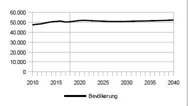 Die Bevölkerung wächst in Hadern bis 2040 nur leicht. Die Bevölkerung wächst in Hadern bis 2040 nur leicht.