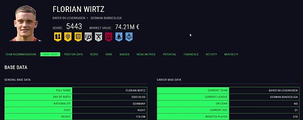 Florian Wirtz hat laut dem KI-Tool PLAIER einen Score von 5.444.