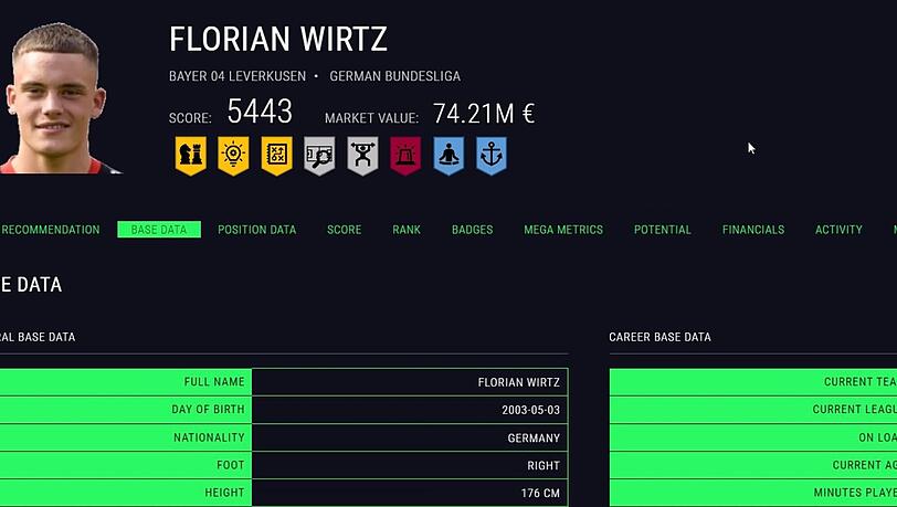 Florian Wirtz hat laut dem KI-Tool PLAIER einen Score von 5.444. Florian Wirtz hat laut dem KI-Tool PLAIER einen Score von 5.444.