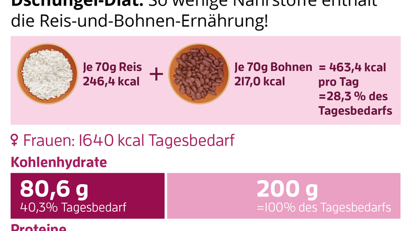 Bild mit Unterschrift Bild mit Unterschrift