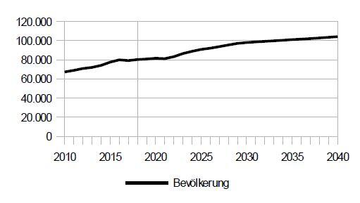 Schwabing-Freimann wächst und wächst. Bis 2040 wohnen hier mehr als 100.000 Münchner.