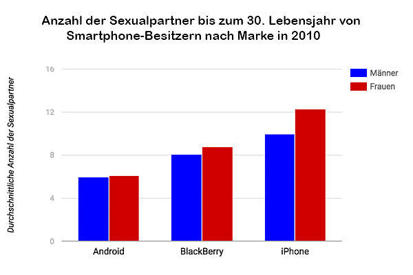 Mit Bettsport fit für den Sommer: Mit Sex abnehmen: Welche Stellungen am meisten Kalorien verbrennen - AZ-Ratgeber - Abendzeitung München