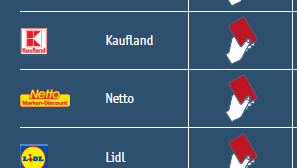 Supermärkte im Check: EinAuszug.Grafik: DUH