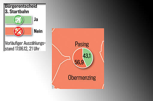 Die Grafikschnipsel zeigen die Ergebnisse in allen Münchner Stadtteilen. Zum Durchklicken