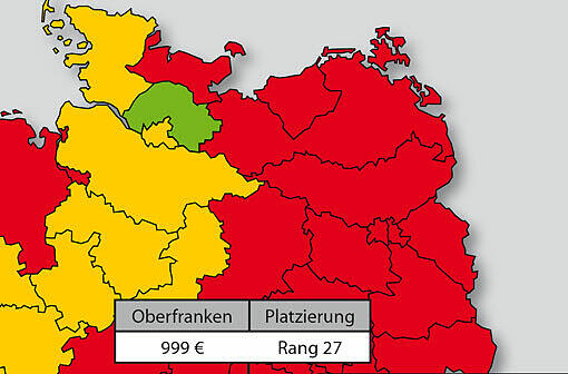Arme Franken, begüterte Oberbayern: Im Rentenatlas spiegeln sich die unterschiedlichen Lohnniveaus im Freistaat.