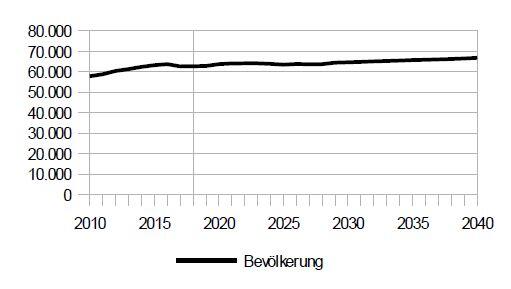Bevölkerungsentwicklung: Die Bevölkerung im Stadtbezirk Au-Haidhausen wird über die kommenden Jahre wohl nur noch sehr schwach ansteigen – auf 66.800 Menschen bis zum Jahr 2040. Bevölkerungsentwicklung: Die Bevölkerung im Stadtbezirk Au-Haidhausen wird über die kommenden Jahre wohl nur noch sehr schwach ansteigen – auf 66.800 Menschen bis zum Jahr 2040.