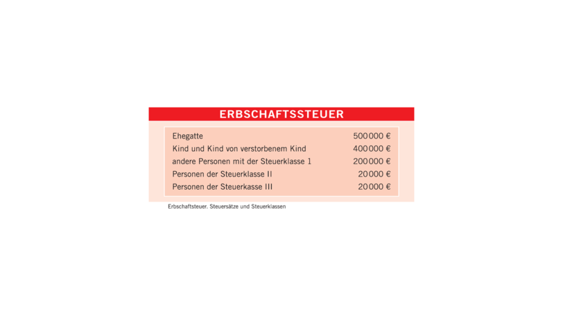 Die Freibeträge. Die Freibeträge.