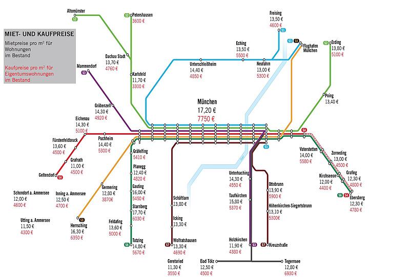 Die Übersichtskarte zeigt die Miet- und Kaufpreise für Bestandsobjekte mit gutem Wohnwert im S-Bahnbereich. Die Strecken nach Bad Tölz und Tegernsee werden von der Bayerischen Oberlandbahn bedient.