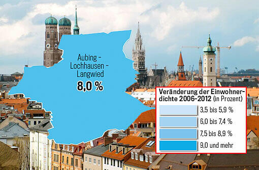 In Aubing-Lochhausen-Langwied wohnen nur 1.218 Einwohner pro Quadratkilometer - Münchens am wenigsten dicht besiedelter Stadtteil. Doch auch hier wächst die Bevölkerung: um 8 Prozent.