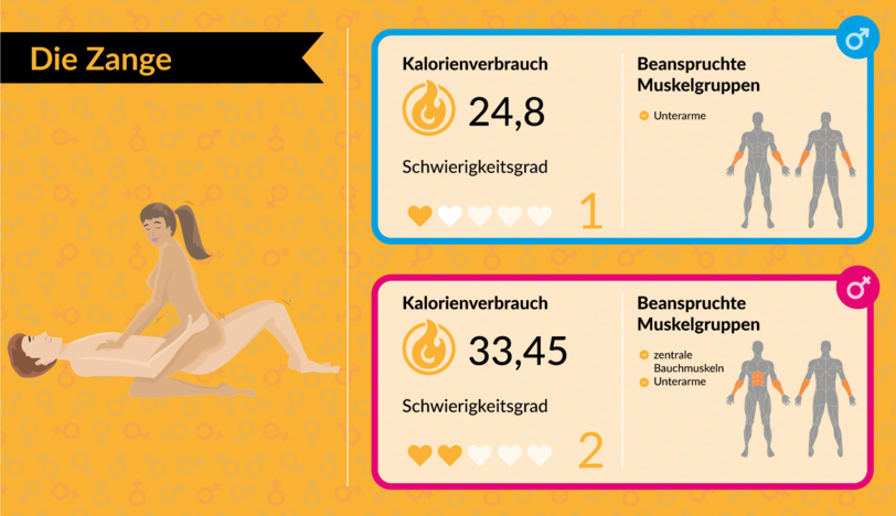 Mit Bettsport fit für den Sommer: Mit Sex abnehmen: Welche Stellungen am meisten Kalorien verbrennen - AZ-Ratgeber - Abendzeitung München