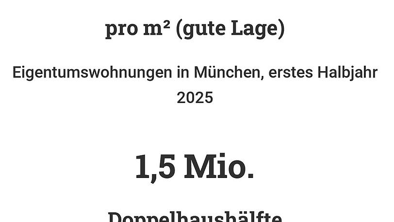 Auch im Vergleich mit Berlin: M&uuml;nchen bleibt ein teures Pflaster.