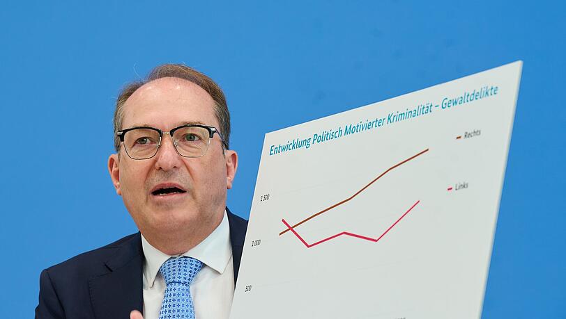 Die meisten politisch motivierten Gewalttaten werden von Rechten verübt, wie die Statistik zeigt. Die meisten politisch motivierten Gewalttaten werden von Rechten verübt, wie die Statistik zeigt.