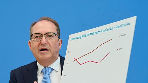 Die meisten politisch motivierten Gewalttaten werden von Rechten ver&uuml;bt, wie die Statistik zeigt.
