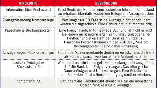 Die Liste der unzulässigen Gebühren (I).