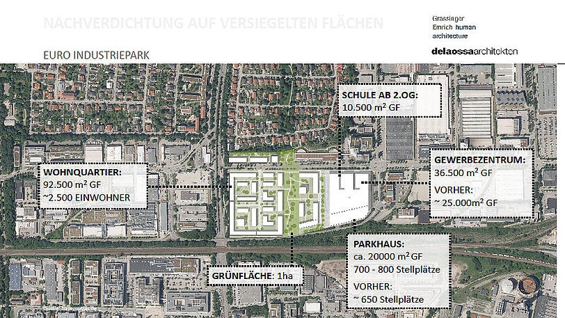 Auf dem grün eingezeichneten Areal im Euro-Industriepark stehen nur Parkplätze. Möglich wären Wohnungen, eine Schule, Gewerbe und ein Parkhaus.