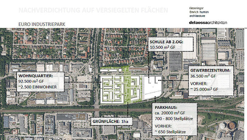 Auf dem grün eingezeichneten Areal im Euro-Industriepark stehen nur Parkplätze. Möglich wären Wohnungen, eine Schule, Gewerbe und ein Parkhaus.