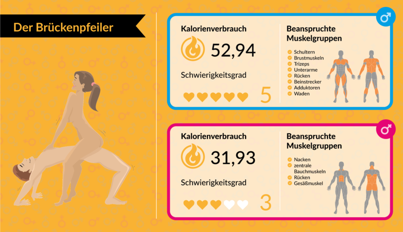 Mit Bettsport fit für den Sommer: Mit Sex abnehmen: Welche Stellungen am meisten Kalorien verbrennen - AZ-Ratgeber - Abendzeitung München