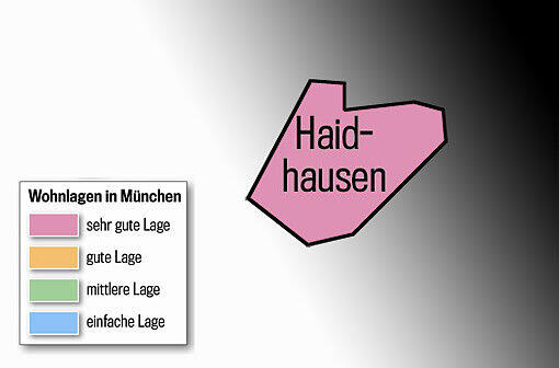 Haidhausen