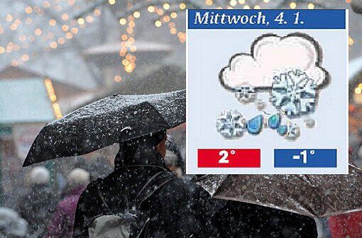 So wird das Weihnachts-Wetter