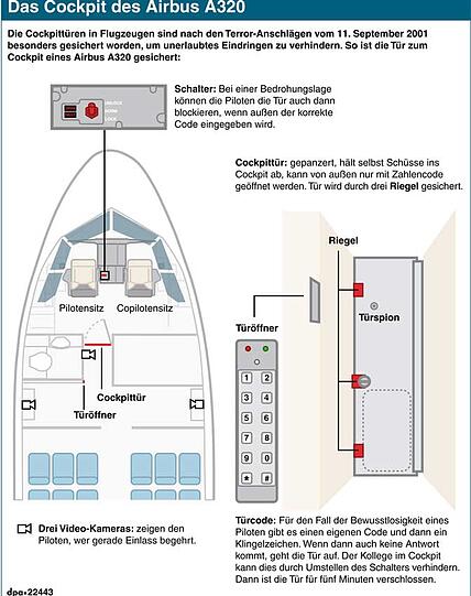 Riegel, Türöffner, Code, Kameras: So wird das Cockpit einer Airbus 320-Maschine gesichert.