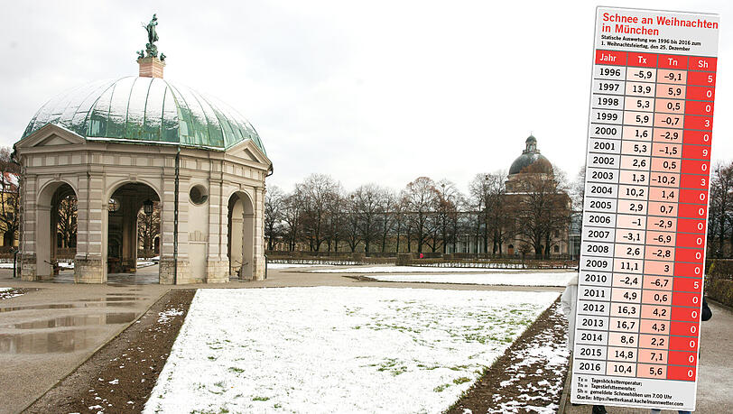 Die Statistik zeigt: Weiße Weihnachten sind in München eher die Ausnahme. Die Statistik zeigt: Weiße Weihnachten sind in München eher die Ausnahme.