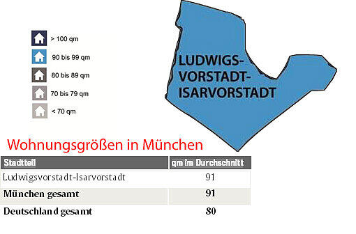 Die Wohnungsgrößen in München.