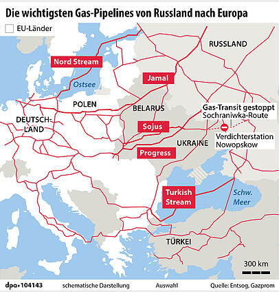 Die wichtigsten Gas-Pipelines von Russland nach Europa. Die wichtigsten Gas-Pipelines von Russland nach Europa.