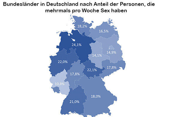 In Bayern haben 18 Prozent der Bürger mehrmals pro Woche Sex.