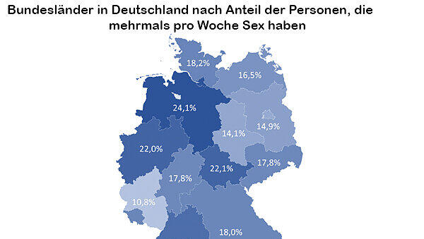 In Bayern haben 18 Prozent der Bürger mehrmals pro Woche Sex. In Bayern haben 18 Prozent der Bürger mehrmals pro Woche Sex.