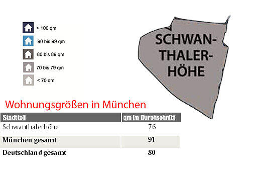 Die Wohnungsgrößen in München.