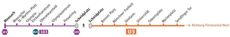 Auf dem nördlichen Abschnitt der U-Bahnlinie U3 ist an fünf aufeinanderfolgenden Abenden ein Schienenersatzverkehr (SEV) erforderlich.