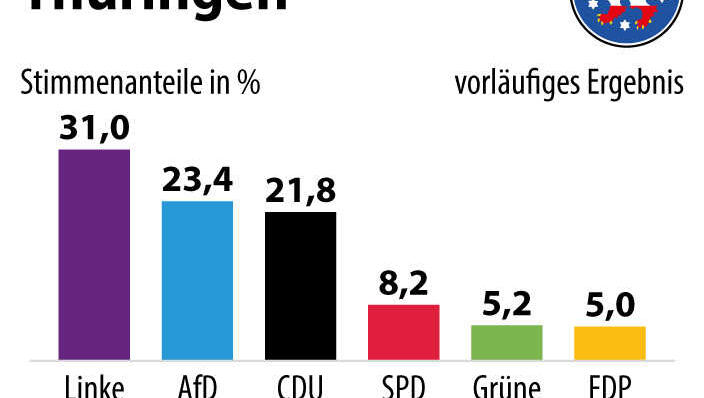Die wichtigsten Daten zur Thüringen-Wahl. Die wichtigsten Daten zur Thüringen-Wahl.