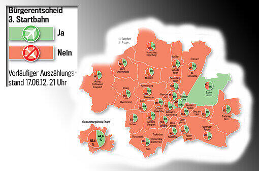 Und nochmal die Ergebnisse aller Stadtviertel in der Übersicht