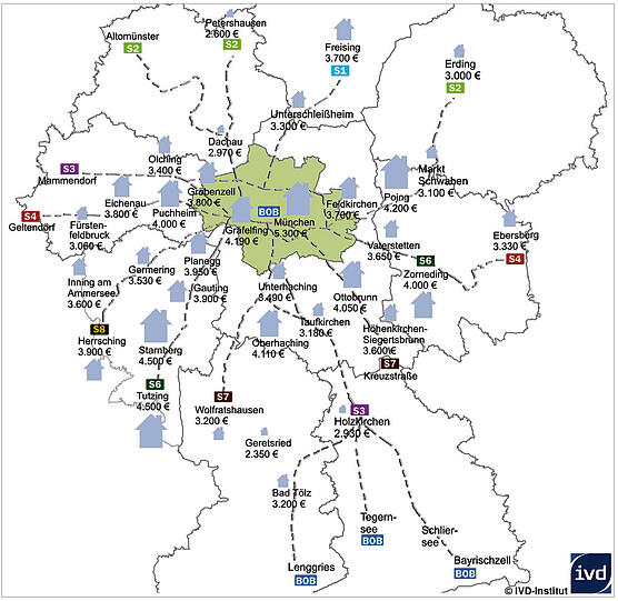 Das kosten Eigentumswohnungen im S-Bahn-Bereich: In den nördlichen Landkreisen liegen die Preise bei etwa 54 Prozent des Münchner Niveaus (Ausnahme: Freising).