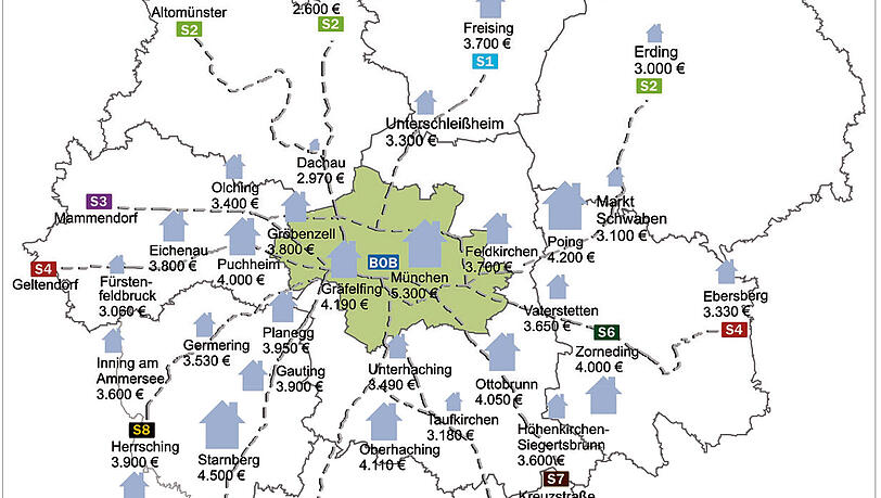 Das kosten Eigentumswohnungen im S-Bahn-Bereich: In den nördlichen Landkreisen liegen die Preise bei etwa 54 Prozent des Münchner Niveaus (Ausnahme: Freising). Das kosten Eigentumswohnungen im S-Bahn-Bereich: In den nördlichen Landkreisen liegen die Preise bei etwa 54 Prozent des Münchner Niveaus (Ausnahme: Freising).