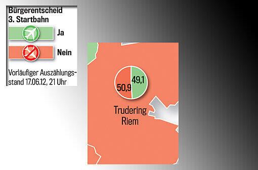 Die Grafikschnipsel zeigen die Ergebnisse in allen Münchner Stadtteilen. Zum Durchklicken
