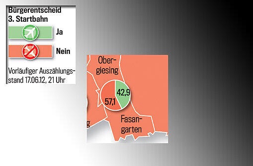 Die Grafikschnipsel zeigen die Ergebnisse in allen Münchner Stadtteilen. Zum Durchklicken