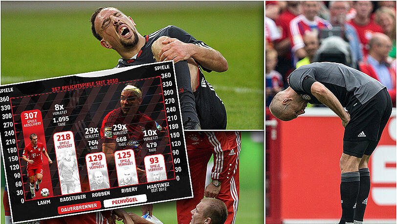 Franck Ribéry (o.), Holger Badstuber (u.) und Arjen Robben gehören zu den verletzungsanfälligsten Spielern der Bayern. Franck Ribéry (o.), Holger Badstuber (u.) und Arjen Robben gehören zu den verletzungsanfälligsten Spielern der Bayern.