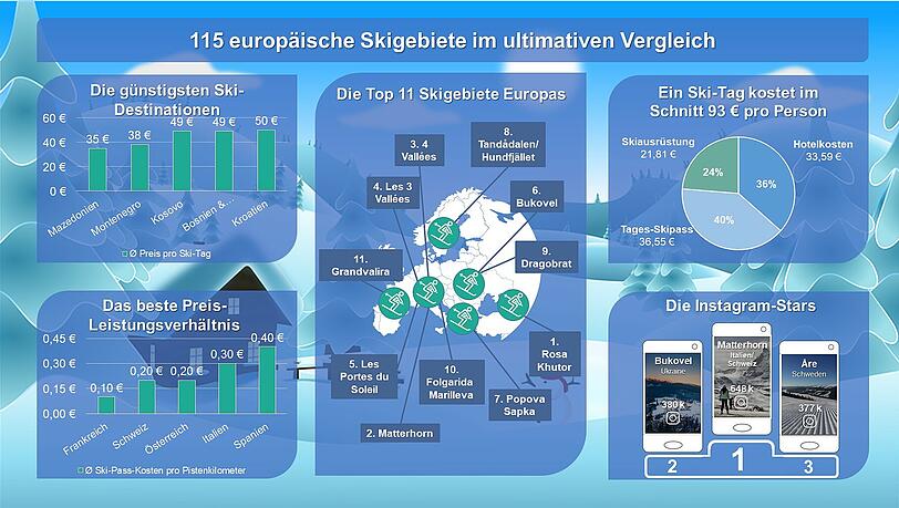 Die Übersicht von Travelcircus Die Übersicht von Travelcircus