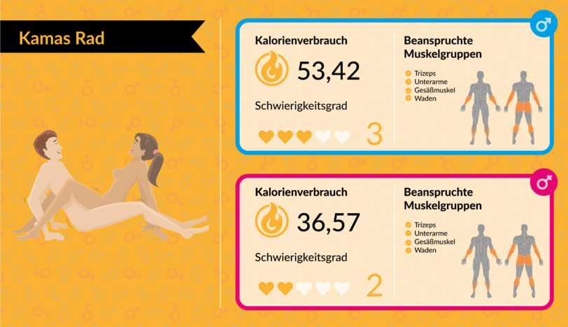 Mit Bettsport fit für den Sommer: Mit Sex abnehmen: Welche Stellungen am meisten Kalorien verbrennen - AZ-Ratgeber - Abendzeitung München