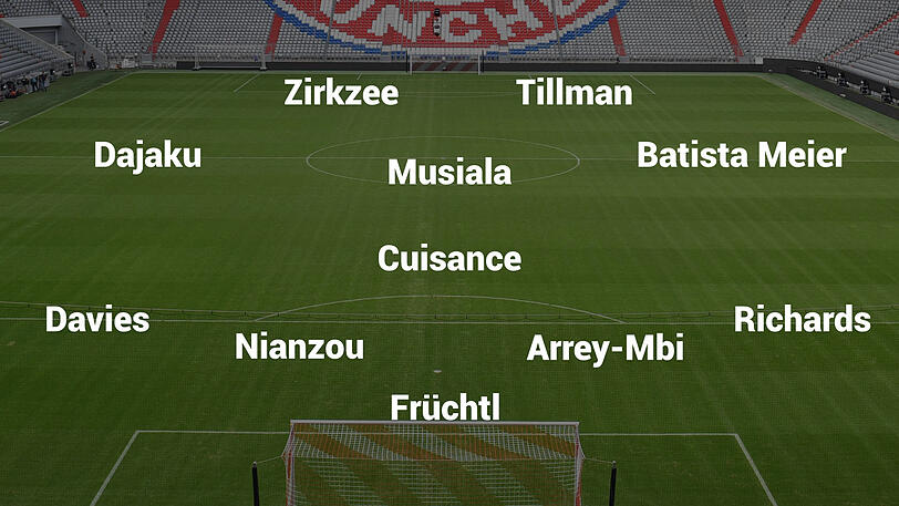 So könnte man Bayerns U20 aufstellen.