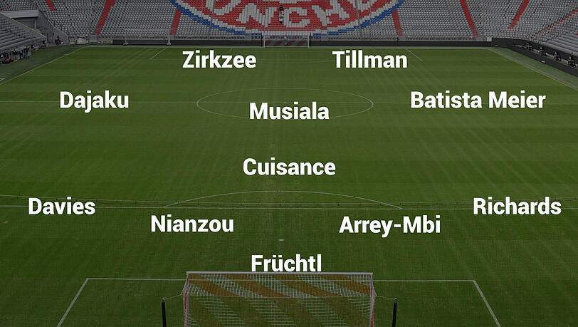 So könnte man Bayerns U20 aufstellen. So könnte man Bayerns U20 aufstellen.