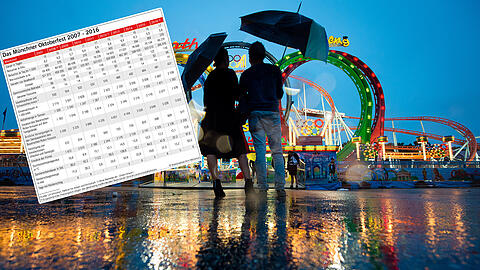 Dieses Foto mit regennassem Oktoberfest entstand am ersten Wiesn-Wochenende 2016. Da gab&rsquo;s Dauerregen und lange Gesichter &ndash; besonders bei den Schaustellern.