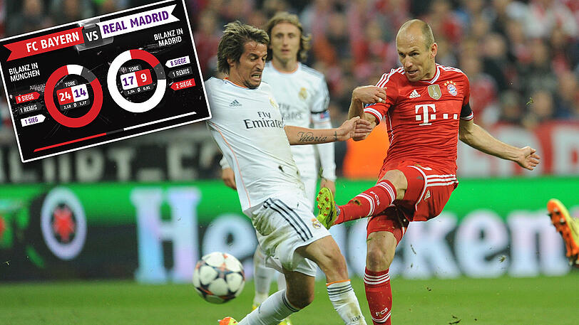 Jetzt geht es für die Bayern um Arjen Robben (r.) um alles: Am Mittwoch findet das Viertelfinal-Hinspiel in der Champions League gegen Real Madrid statt.
