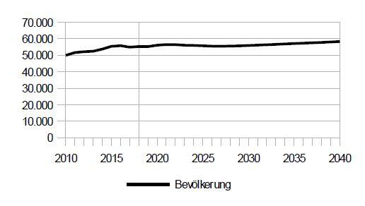 Die Bevölkerung wächst in Obergiesing-Fasangarten kaum noch. Das liegt vor allem daran, dass kaum mehr gebaut wird.