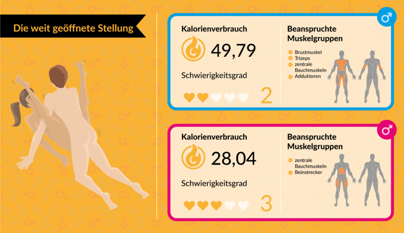 Mit Bettsport fit für den Sommer: Mit Sex abnehmen: Welche Stellungen am meisten Kalorien verbrennen - AZ-Ratgeber - Abendzeitung München