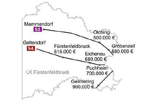 Landkreis Fürstenfeldbruck